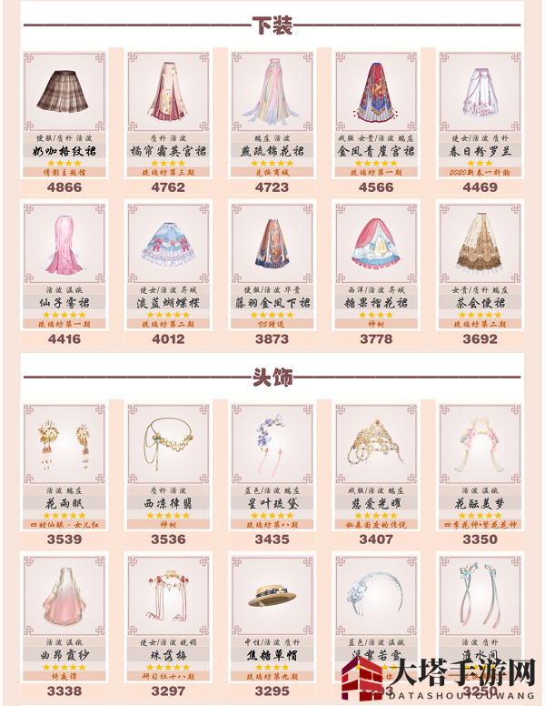 《爱江山更爱美人》流光殿胡桃夹子搭配全解析