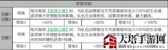 《白夜极光》杰诺角色面板数据详览