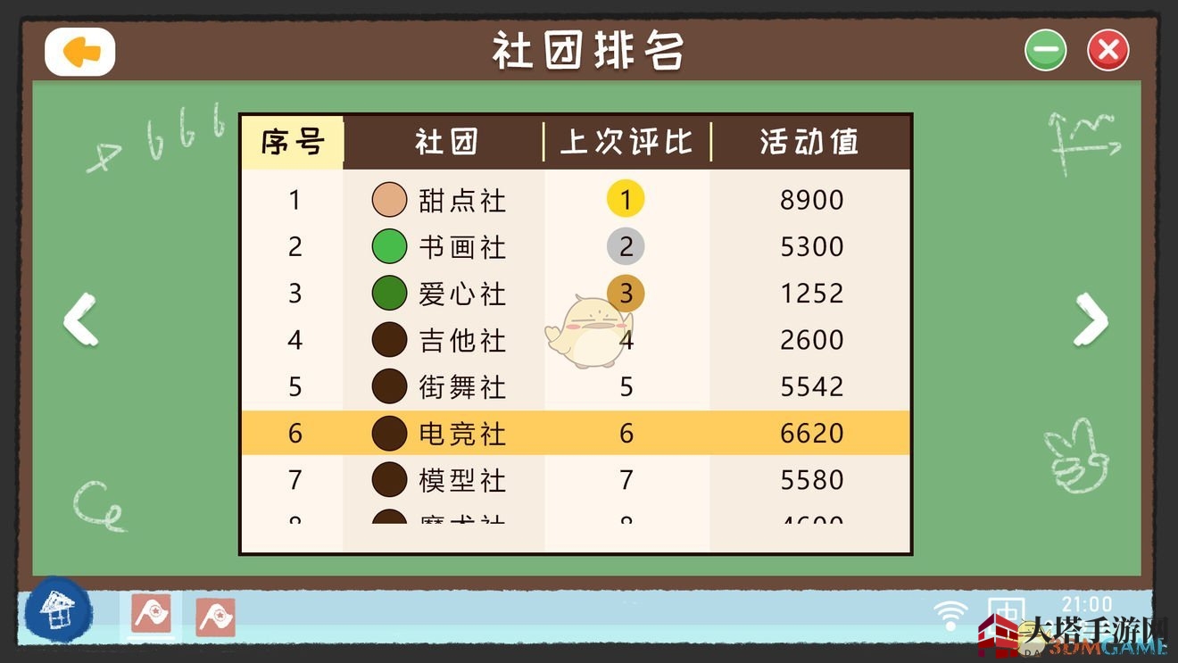 《生活的真相：我们的大学》社团系统介绍