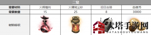 《白夜极光》圣钉觉醒材料一览