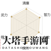 《梦想帝王手游》名将关羽介绍