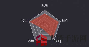 《率土之滨》关羽（五星）图鉴