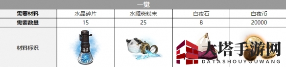 《白夜极光》白兰三觉素材一览