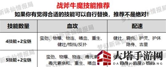《梦幻新诛仙》战斧牛魔打书攻略