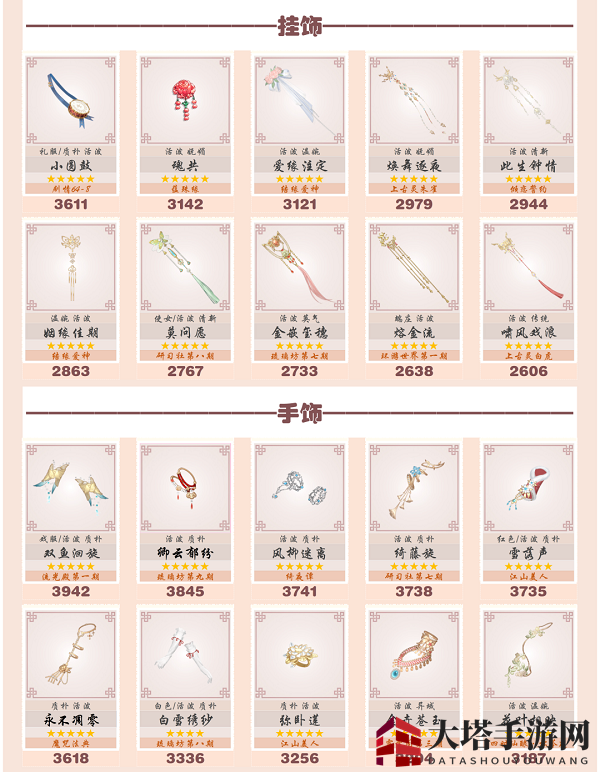 《爱江山更爱美人》流光殿胡桃夹子搭配全解析