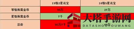 《梦幻诛仙手游》法宝晋升方法说明介绍