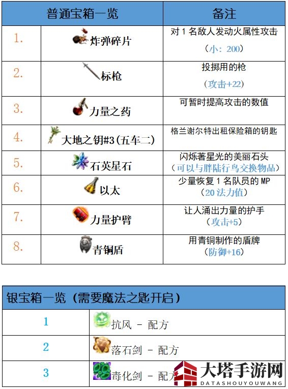 《最终幻想：勇气启示录》芙兰街道地图攻略