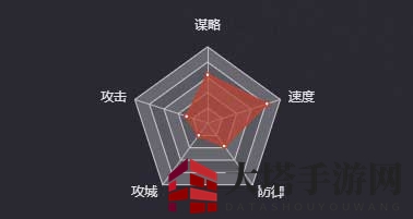 《率土之滨》卞夫人图鉴