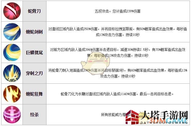 《犬夜叉：奈落之战》蛇骨技能属性图鉴
