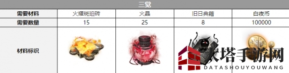 《白夜极光》圣钉觉醒材料一览
