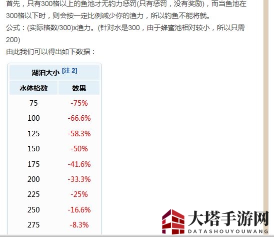《泰拉瑞亚》渔夫任务刷新时间揭秘