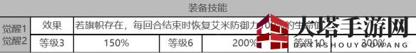 《白夜极光》艾米角色面板数据一览