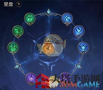 《曙光英雄》阿尔弗雷德星盘推荐