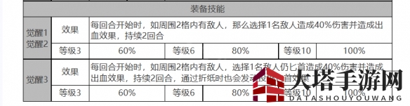 《白夜极光》帕索罗装备技能详览