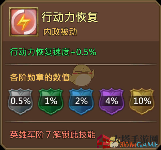 《王国纪元》刺客泰特图鉴解读
