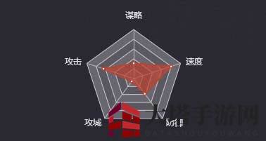 《率土之滨》张燕图鉴