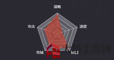 《率土之滨》陆逊（四星）图鉴