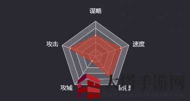 《率土之滨》公孙瓒（汉）图鉴