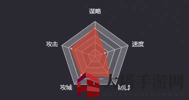 《率土之滨》张奂（SP）图鉴