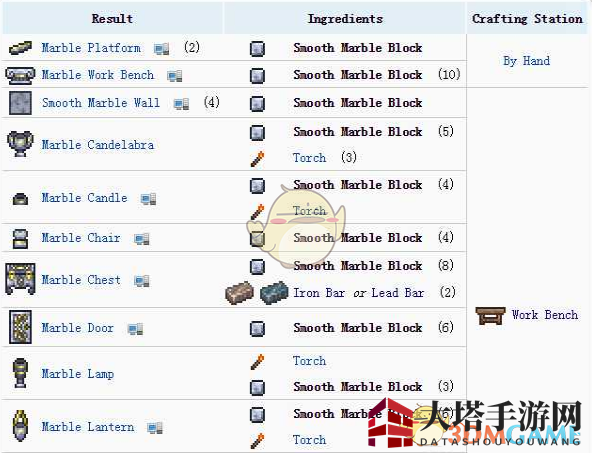 《泰拉瑞亚》手机版大理石合成材料详览