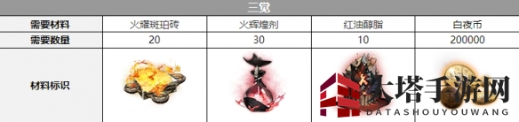 《白夜极光》醒山三觉材料一览