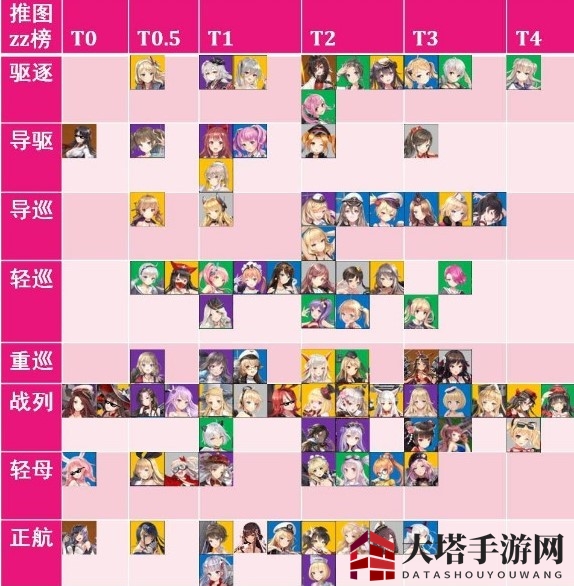 《深渊地平线》最强节奏榜