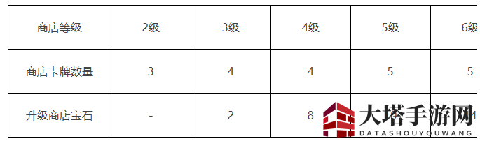 《漫威对决》商店系统机制介绍
