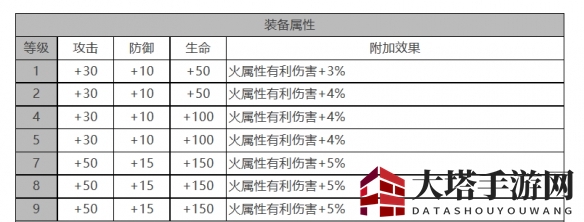 《白夜极光》凛音角色面板数据详析