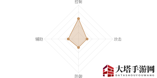 《熹妃Q传》叶秀图鉴