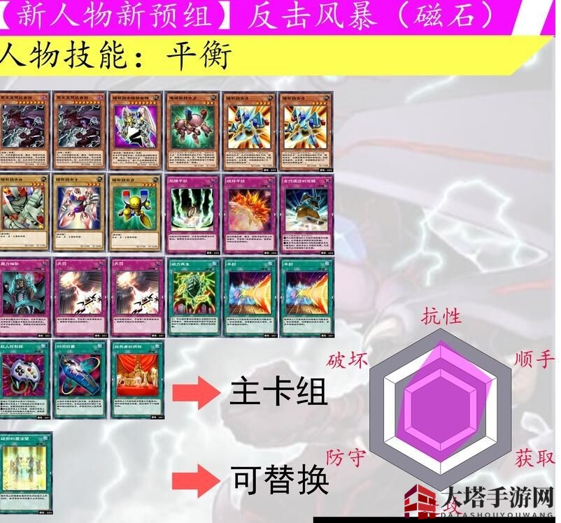 《游戏王:决斗链接》反击风暴卡组攻略