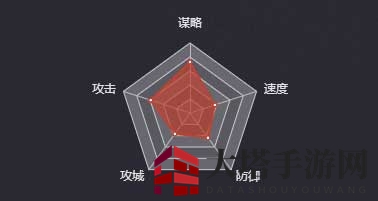 《率土之滨》糜夫人图鉴