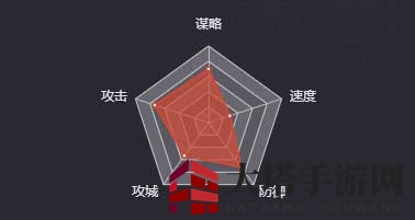 《率土之滨》张梁（四星）图鉴