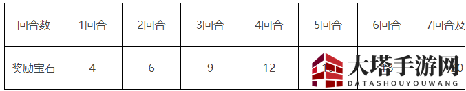《漫威对决》商店系统机制介绍