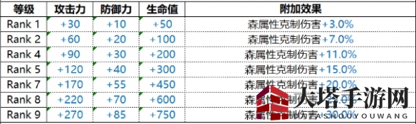 《白夜极光》Nikinis那席里斯技能属性一览