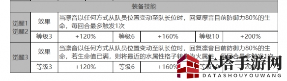 《白夜极光》凛音角色面板数据详析