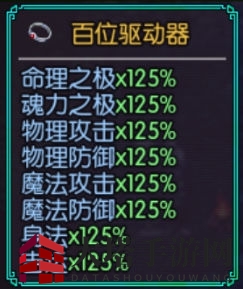 《最后的约定:黄金版》启动篇15问攻略