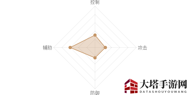 《熹妃Q传》宫女图鉴