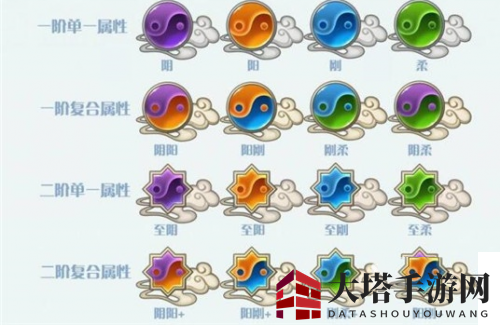 《梦间集》角色属性相克说明