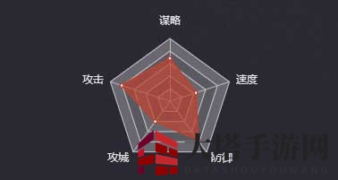 《率土之滨》朱儁（四星）图鉴