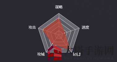 《率土之滨》郝昭图鉴