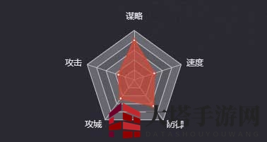 《率土之滨》张宁图鉴