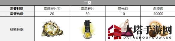 《白夜极光》彼亚塔曼觉醒材料一览