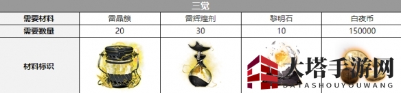 《白夜极光》彼亚塔曼觉醒材料一览