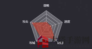 《率土之滨》典韦（四星）图鉴