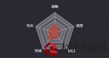 《率土之滨》王子服图鉴