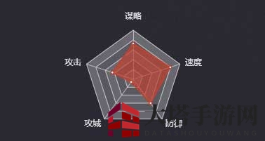 《率土之滨》吴夫人（SP）图鉴