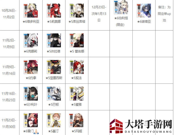 《白夜极光》卡池顺序全揭秘2023