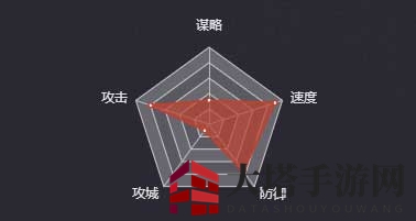 《率土之滨》吕蒙（三星）图鉴