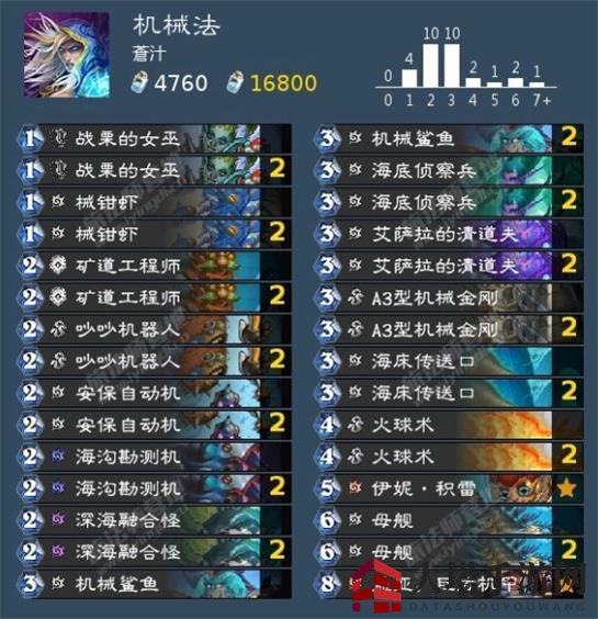 《炉石传说》沉没之城机械法卡组大全