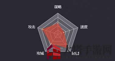 《率土之滨》张梁（五星）图鉴